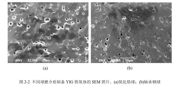 不同球磨介質(zhì)制備YIG 鐵氧體的SEM 照片。(a)氧化鋯球；(b)軸承鋼球 